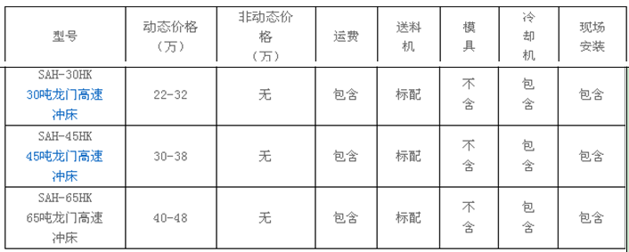 龍門沖床價格，高速龍門沖床的結構及優勢